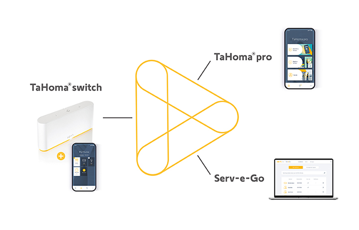 With TaHoma suite,